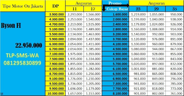 Daftar Harga Promo Kredit Motor Yamaha