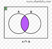 Himpunan Matematika  Pengetahuan Olandsky