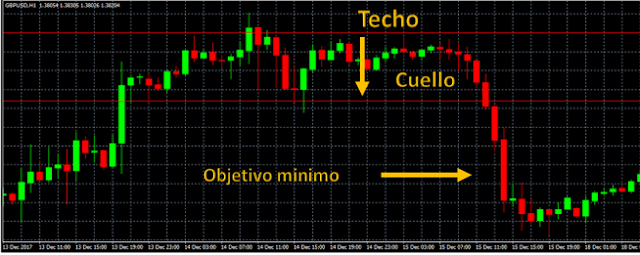 DOBLE Y TRIPLE  TECHO