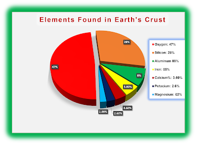 https://naturealscience.blogspot.com/2019/08/earth-crust-and-lithosphere.html