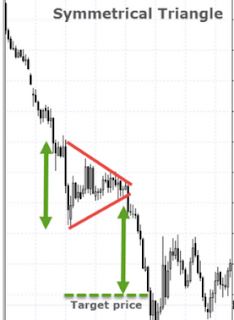 Important Chart Patterns Everyone Should Know