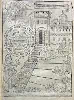 Woodcut of Llull's "Ladder of Understanding"