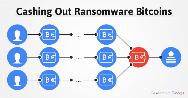 How Hacke!   rs Cash Out Thousands Of Bitcoins Received In Ransomware - 