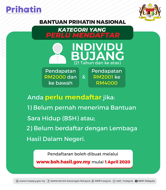 Senarai Terkini Bantuan COVID-19 – INDEX.MY