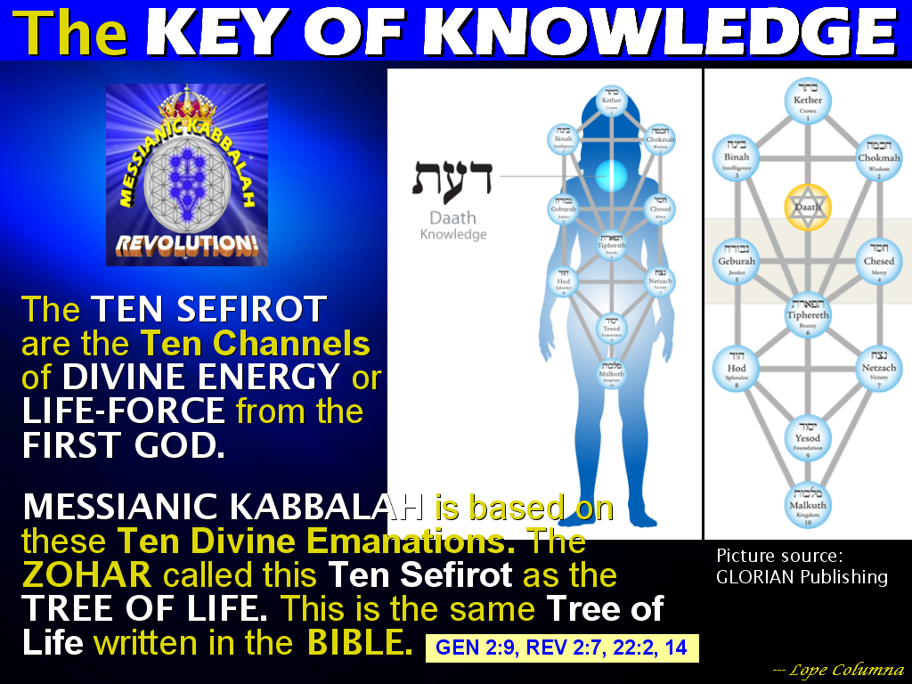 God Body Knowledge