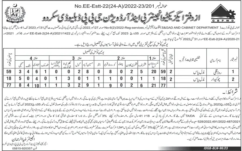 Public Works Department Gilgit Baltistan Jobs 2023 - Latest Advertisement