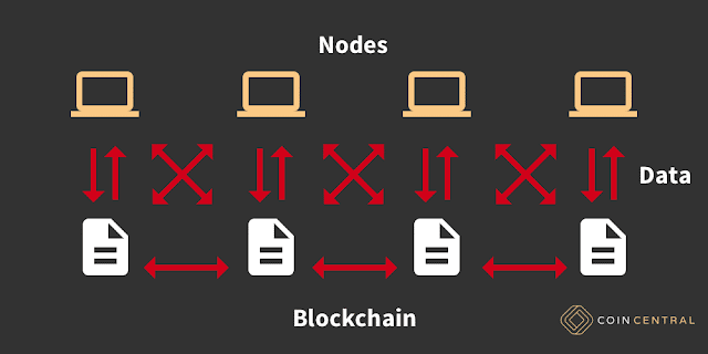 Nodes in blockchain