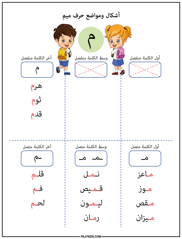 الحروف - أشكال ومواضع حرف الميم للاطفال