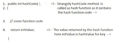 how hash  map works in java 