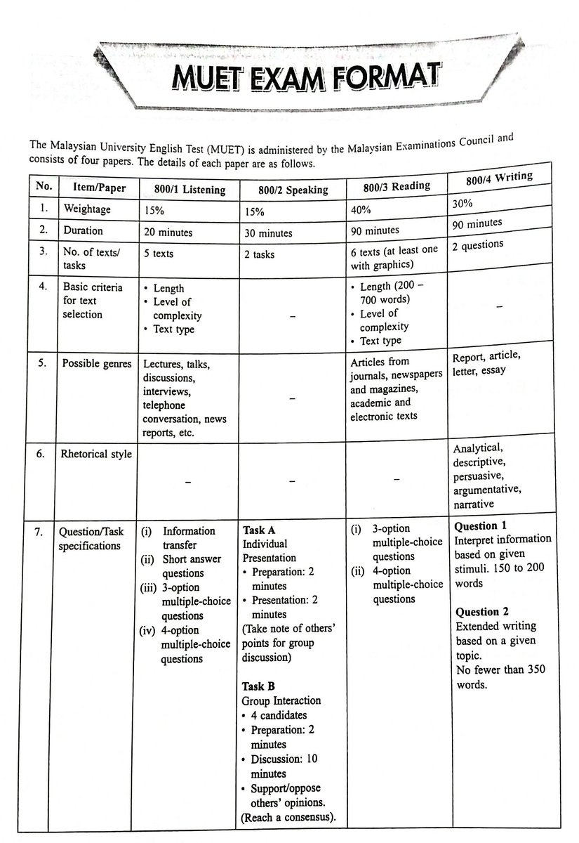 Soalan Ramalan Muet Speaking 2019