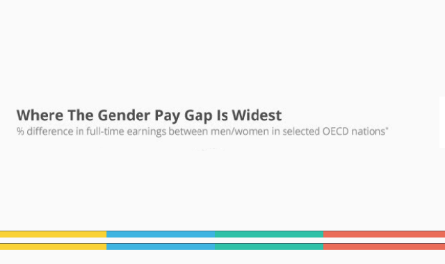 Where The Gender Pay Gap is Widest