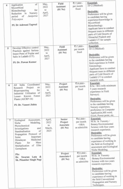 HFRI Shimla JRF,PA & Other Posts Recruitment 2022