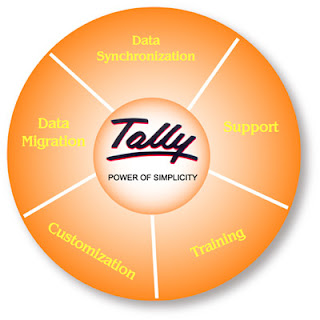 Tally 9 in Indian Languages