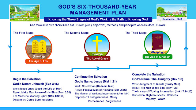God's name, Almighty God, God's Six-Thousand-Year, 