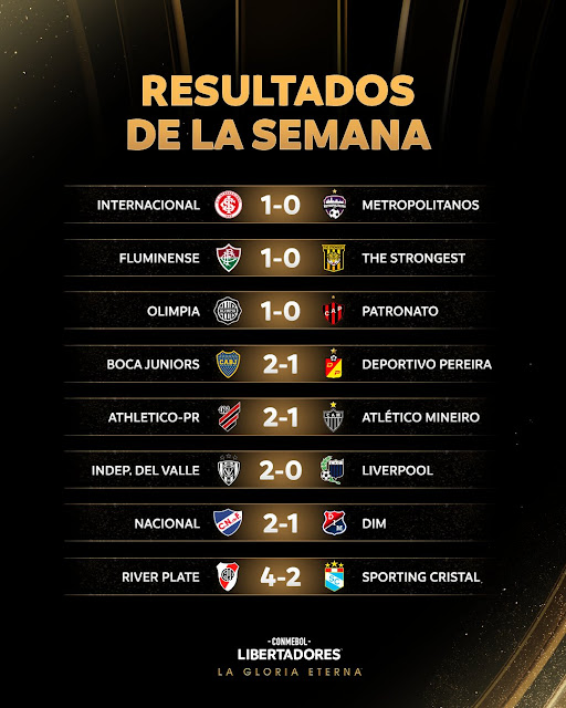 Resultados Copa Libertadores Fecha 2