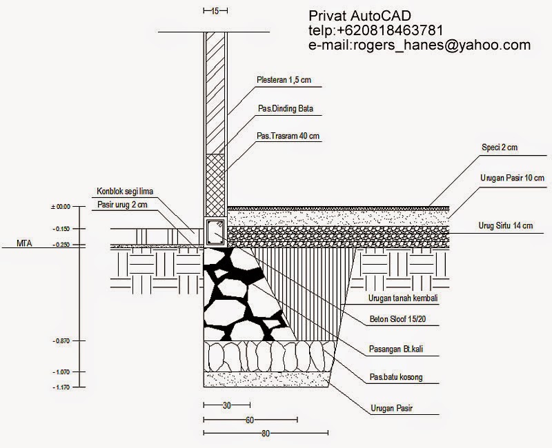 Garis Besar Bangunan: Gambar Bestek dan Shop Drawing