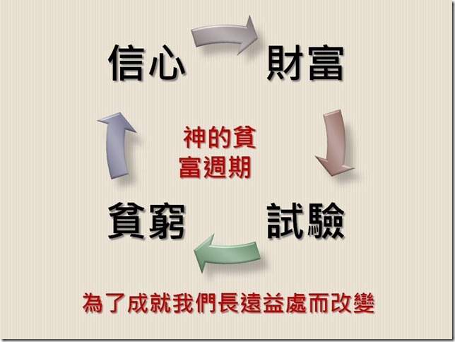 投影片16