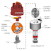 DISTRIBUTOR ASSEMBLY:
