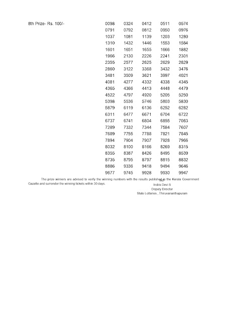 Kerala Lottery Results 21-07-2020 Sthree Sakthi SS-219 Lottery Result_keralalotteryresults.in-0002