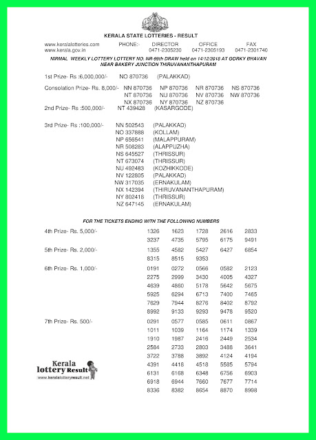 KeralaLotteryResult.net, kerala lottery kl result, yesterday lottery results, lotteries results, keralalotteries, kerala lottery, keralalotteryresult, kerala lottery result, kerala lottery result live, kerala lottery today, kerala lottery result today, kerala lottery results today, today kerala lottery result, nirmal lottery results, kerala lottery result today nirmal, nirmal lottery result, kerala lottery result nirmal today, kerala lottery nirmal today result, nirmal kerala lottery result, live nirmal lottery NR-99, kerala lottery result 14.12.2018 nirmal NR 99 14 december 2018 result, 14 12 2018, kerala lottery result 14-12-2018, nirmal lottery NR 99 results 14-12-2018, 14/12/2018 kerala lottery today result nirmal, 14/12/2018 nirmal lottery NR-99, nirmal 14.12.2018, 14.12.2018 lottery results, kerala lottery result December 14 2018, kerala lottery results 14th December 2018, 14.12.2018 week NR-99 lottery result, 14.12.2018 nirmal NR-99 Lottery Result, 14-12-2018 kerala lottery results, 14-12-2018 kerala state lottery result, 14-12-2018 NR-99, Kerala nirmal Lottery Result 14/12/2018