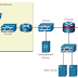 There are two primary kinds of IPS available: host-based IPS and network-based IPS.