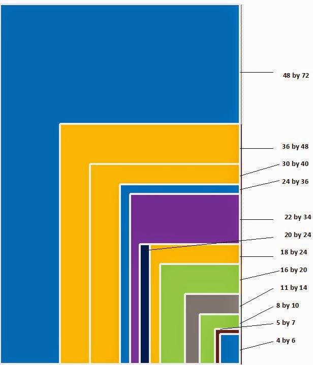 All About Art: Standard Canvas Sizes Graphs, Ratings, Proportions