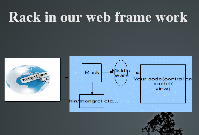 Rack in our web frame work