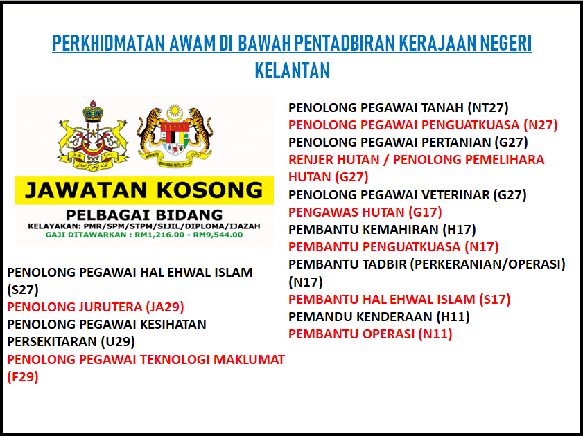 Jawatan Kosong Perkhidmatan Awam Di Bawah Pentadbiran Kerajaan Negeri Kelantan Minima Pmr Pt3 Layak Memohon Infomalaysiakini