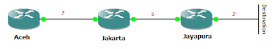 topologi EIGRP