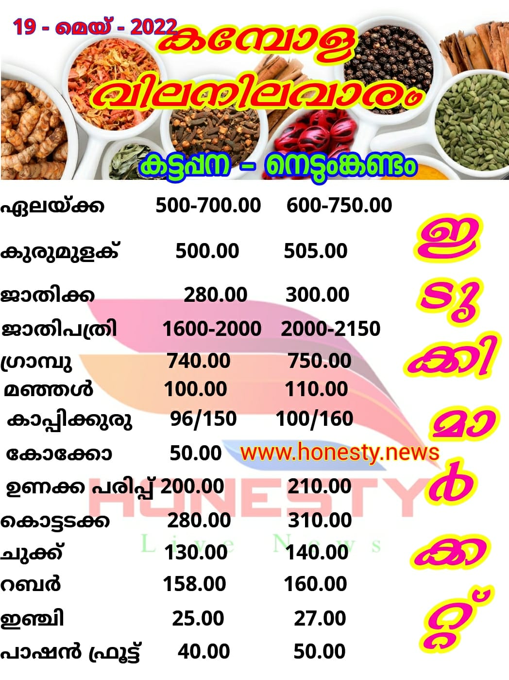 കമ്പോള വില നിലവാരം
