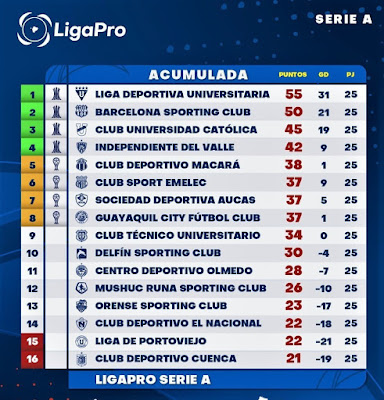 tabla de posiciones ligapro jornada 25