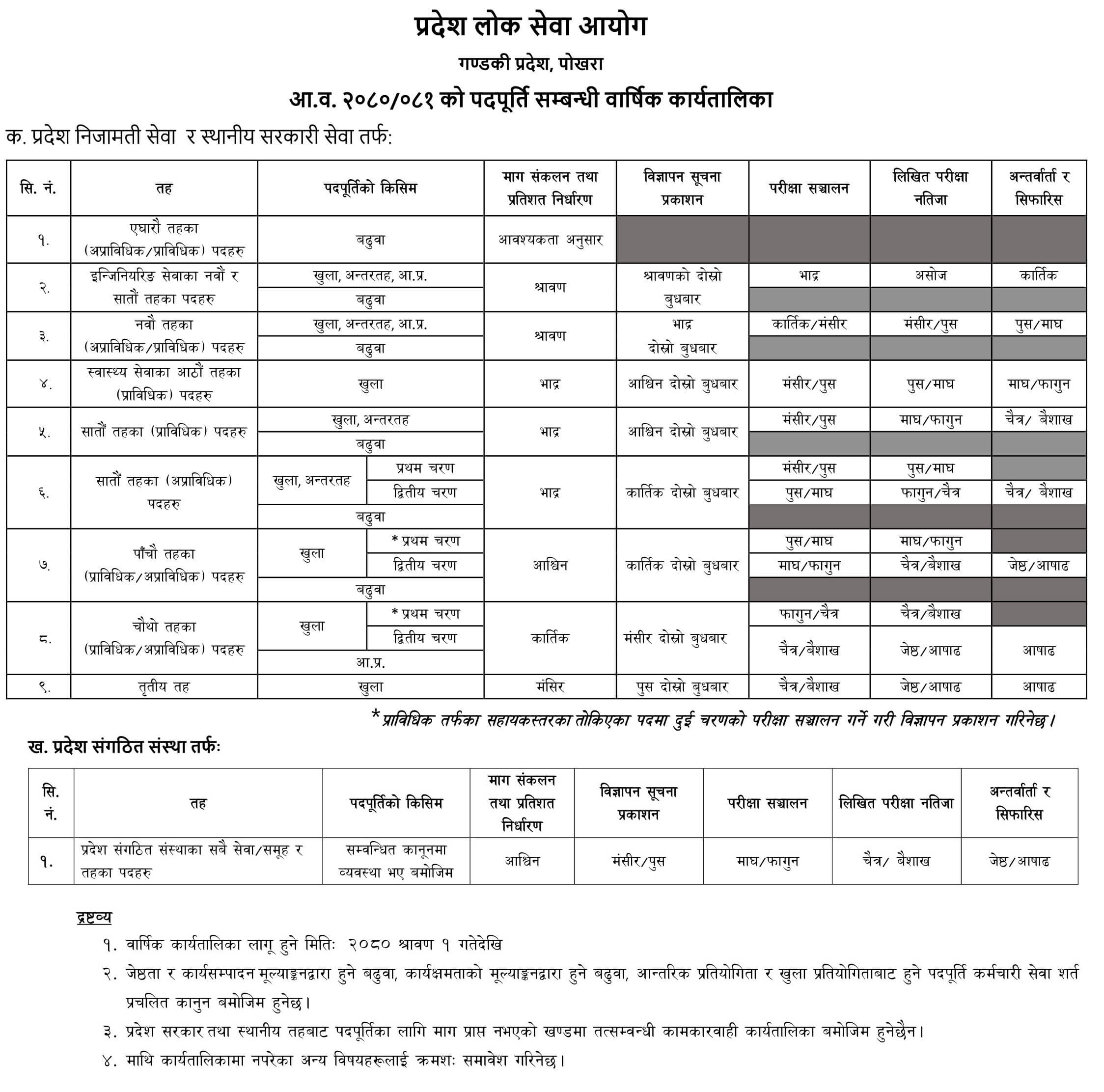 Gandaki Pradesh Lok Sewa Aayog Vacancy Yearly Calendar 2080 / 2081