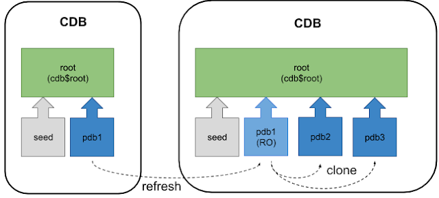 Oracle Database Tutorial and Material, Database Certification, Oracle Database Exam Prep