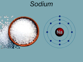 Sodium | Nacl | Sodium Chloride
