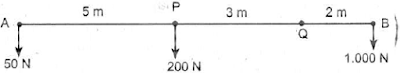 Sebuah batang AB memiliki panjang 10 m bekerja empat buah gaya dengan titik tumpu Q