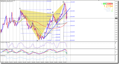 2009-02-15_EURUSD_M1