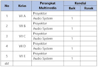 Program Pengembangan TIK SMP Negeri 4 Karanganyar