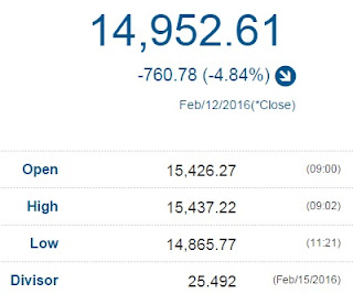  Nikkei Closes