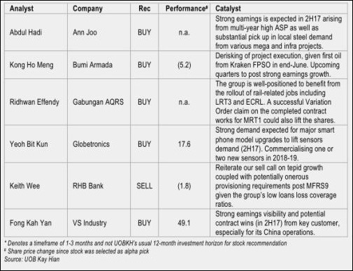 analyst top picks analyst top picks
