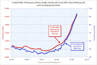 Calculated Risk: Single Family Mortgage Delinquency Rate and U.S. Unemployment Rate, 2005-2009