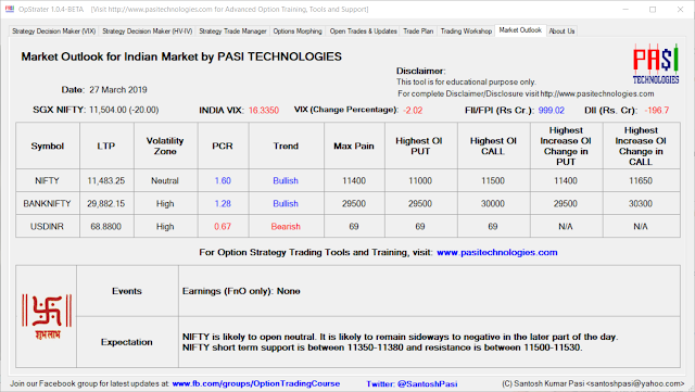 Indian Market Outlook: March 27, 2019