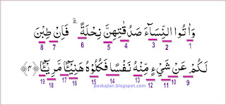 Hukum Tajwid Surat An-Nisa Ayat 4