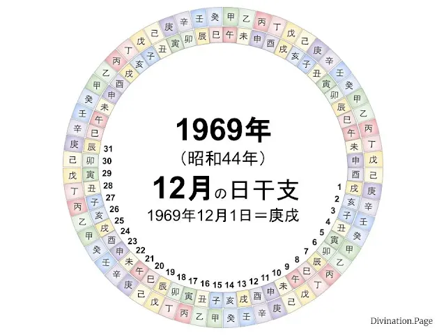 1969年（昭和44年）12月の日干支の図