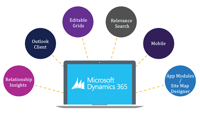 Top 6 Stupendous Features Of Dynamics 365