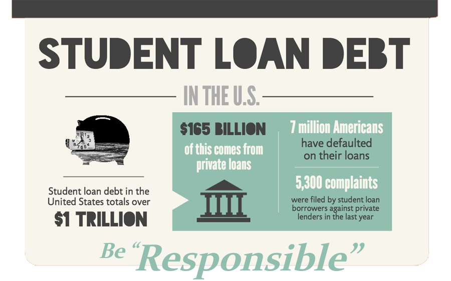 be a respinsible borrowers student loans