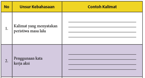 Bacalah Kembali Anekdot Berjudul Dosen yang Menjadi Pejabat