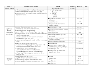 Dhakil Short Syllabus 2023 PDF Download  দাখিল পরীক্ষার সিলেবাস ২০২৩ - neotericit.com