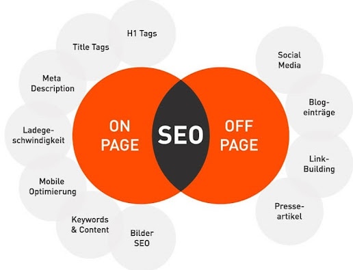 on-page vs. off-page seo