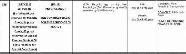 PPSC Jobs 2019 For Psychologist (BS-17) | Online Registration