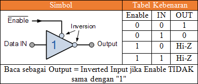 Gerbang Buffer (Penyangga Digital)